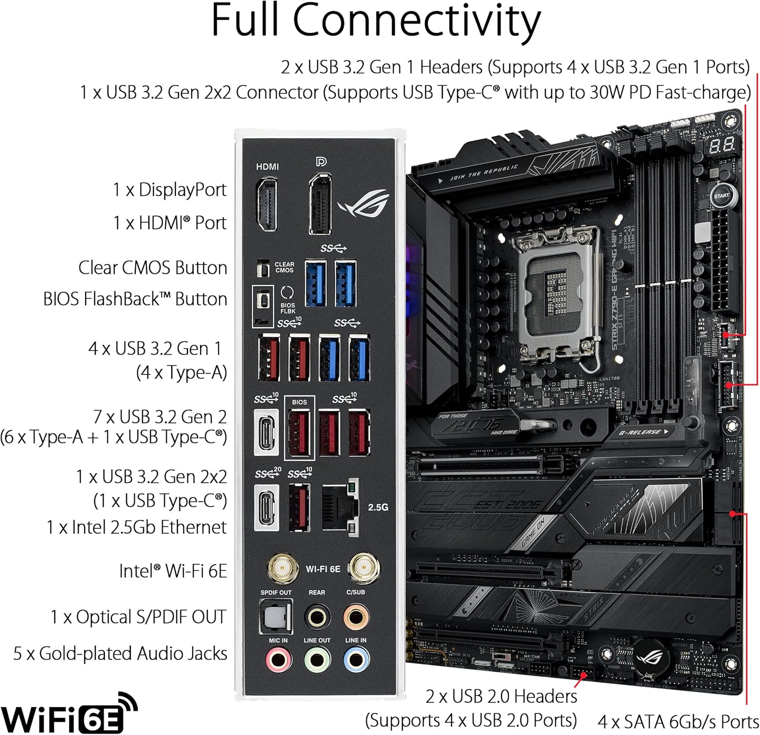 ASUS ROG STRIX Z790-E GAMING W - Rtx 3090 24Gb Gddr6X incelemesi ve fiyatı
