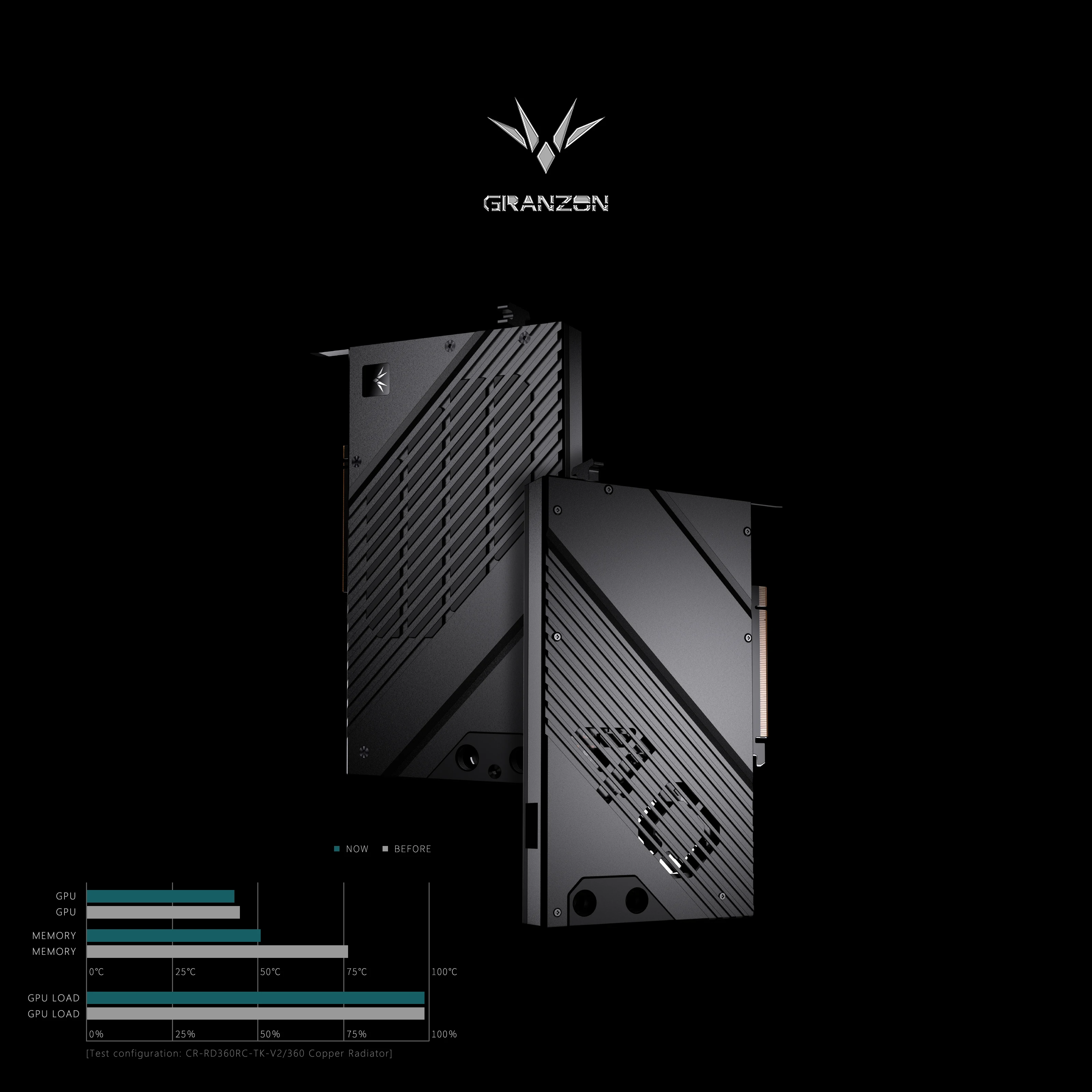 NVIDIA RTX 4080 Founders Editi - Rtx 4080 Water Cooling Block incelemesi ve fiyatı